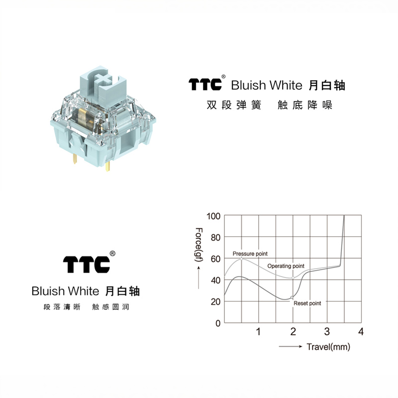 TTC Mavimsi Beyaz Anahtarı Mek - Silent Switch Mechanical Keyboard incelemesi ve fiyatı