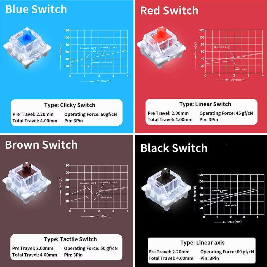 Outemu Anahtarı Mekanik Klavye - Silent Switch Mechanical Keyboard incelemesi ve fiyatı