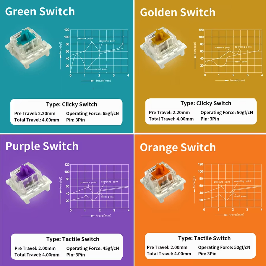 Outemu Anahtarı Mekanik Klavye - Silent Switch Mechanical Keyboard incelemesi ve fiyatı
