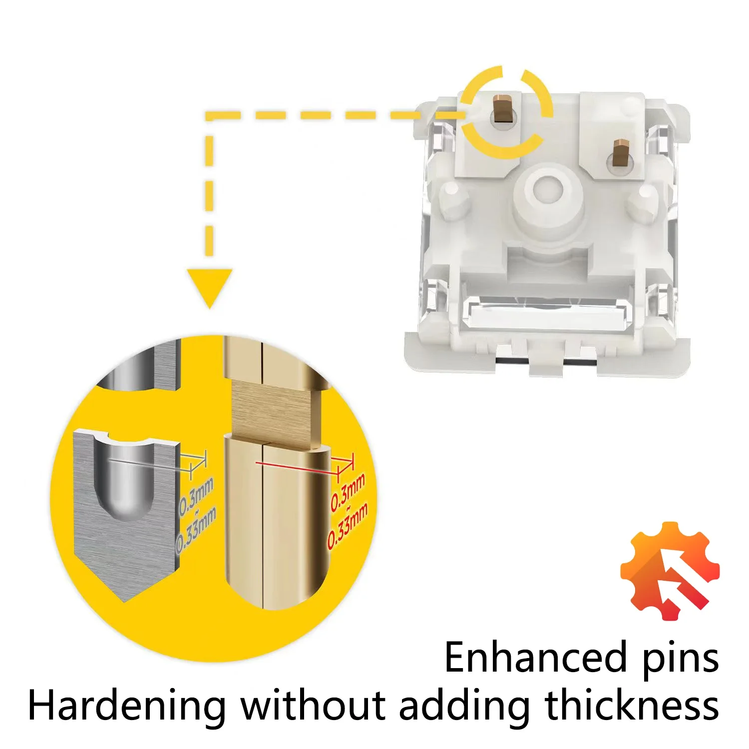 GATERON G Pro V3 3.0 Pro Anaht - Gateron Switch Linear Tactile incelemesi ve fiyatı
