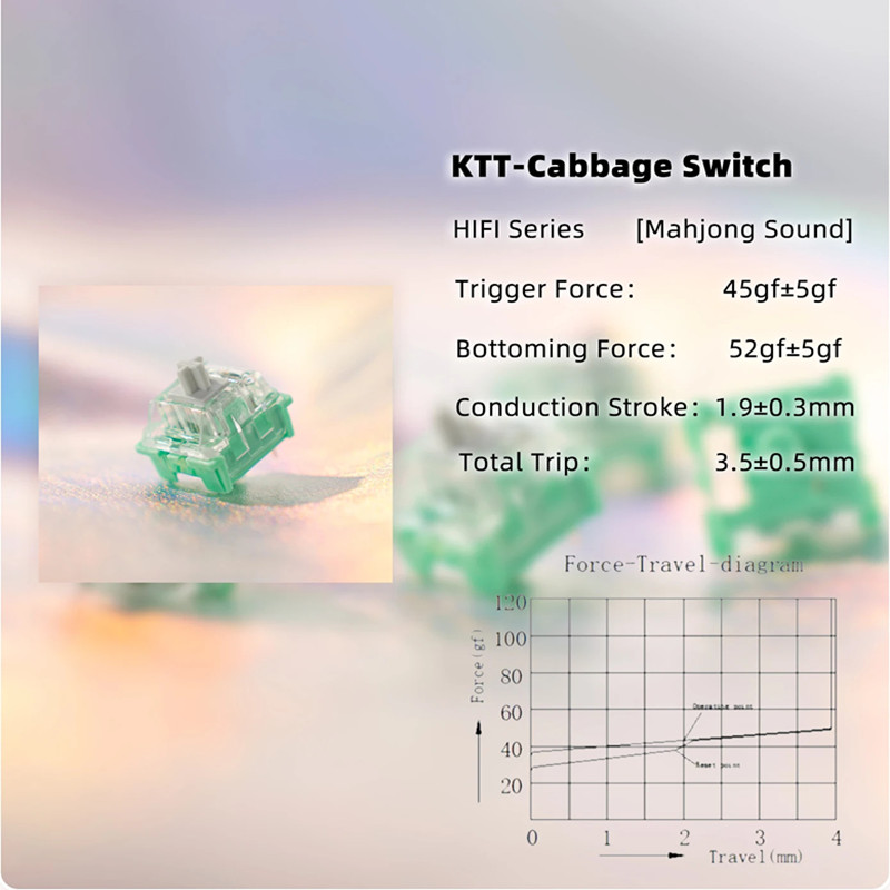 KTT Beyaz yeşim ve jadeit Anah - Keyboard Switch Lubed Linear 45G incelemesi ve fiyatı