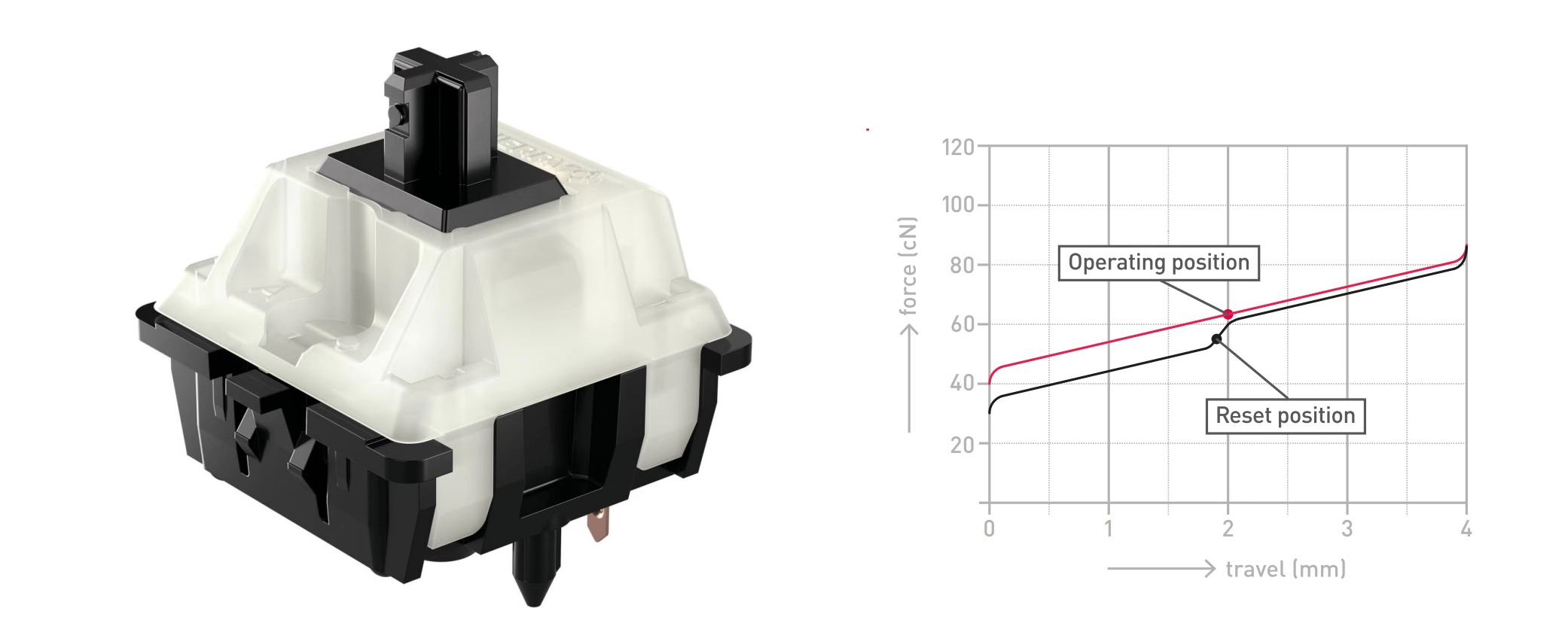 MX2A / MX1A Cherry 5 pinli mx  - Hot Swap Keyboard Switch 5 Pin incelemesi ve fiyatı
