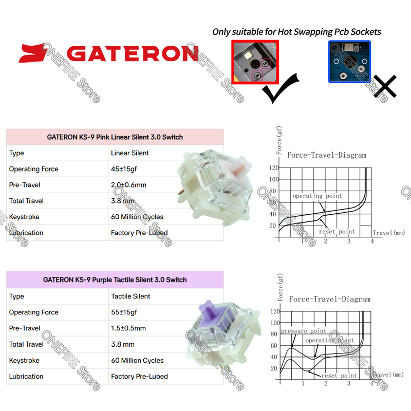 GATERON KS-9 Sessiz 3.0 Anahta - Gateron Switch Linear Tactile incelemesi ve fiyatı